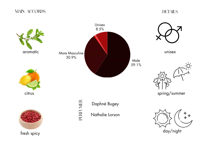 Brand Story Image 1