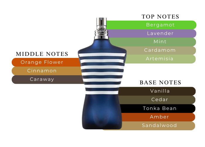 Brand Story Image 2