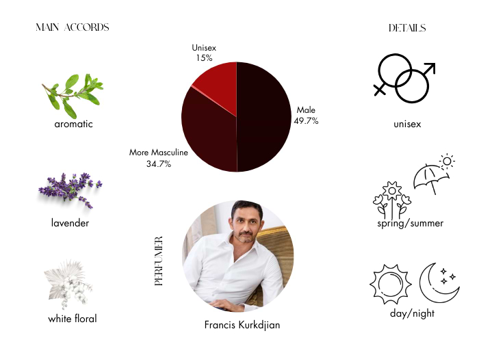 Brand Story Image 1