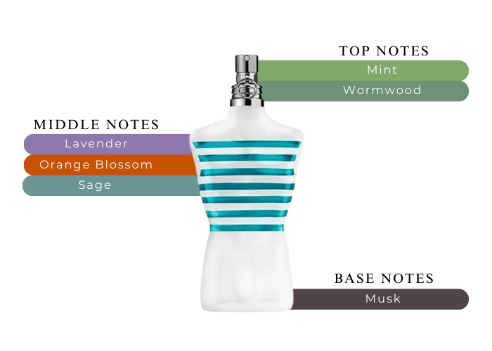 Brand Story Image 2