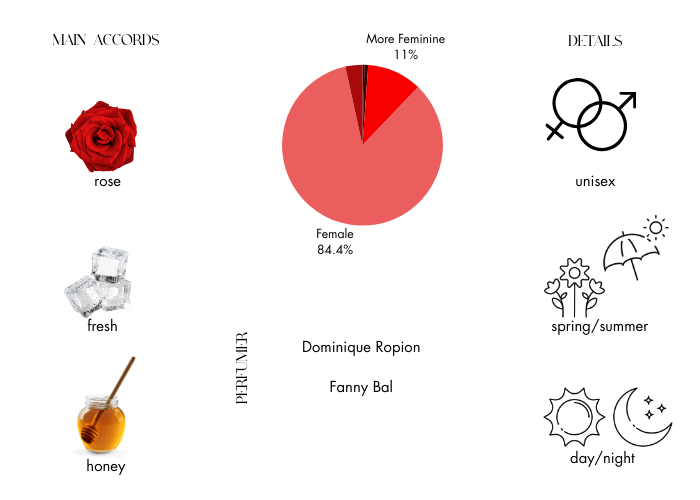 Brand Story Image 1