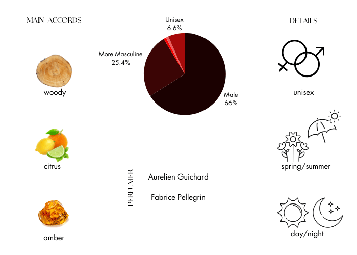Brand Story Image 1