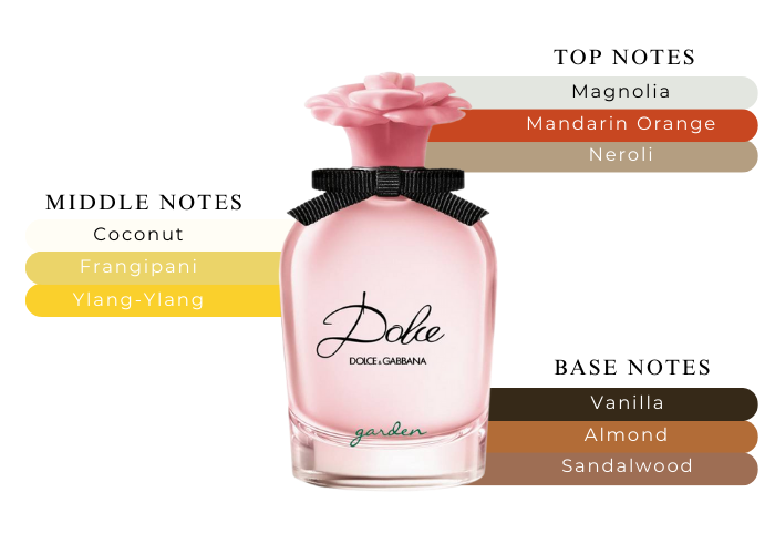 Dolce Garden オードパルファム75ml DOLCE & GABBANA DOLCE GARDEN EAU DE PARFUM SPRAY 75 ML/2.5