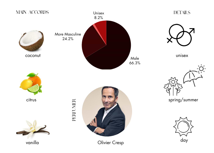 Brand Story Image 1