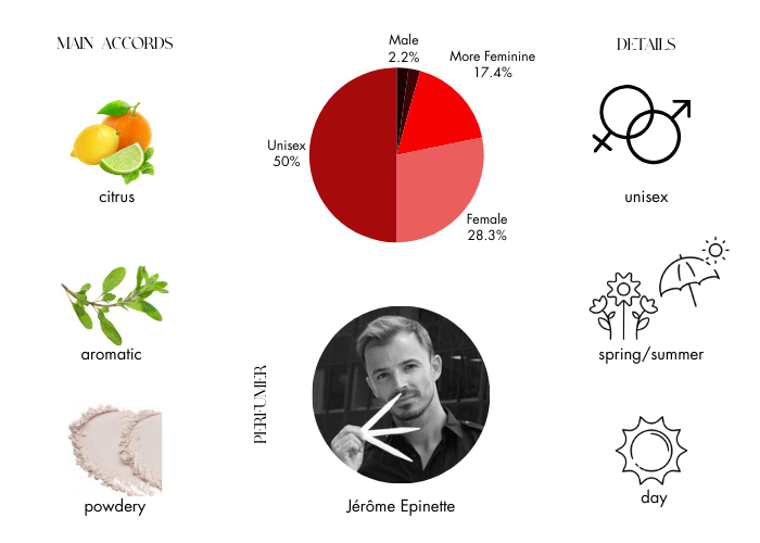 Brand Story Image 1