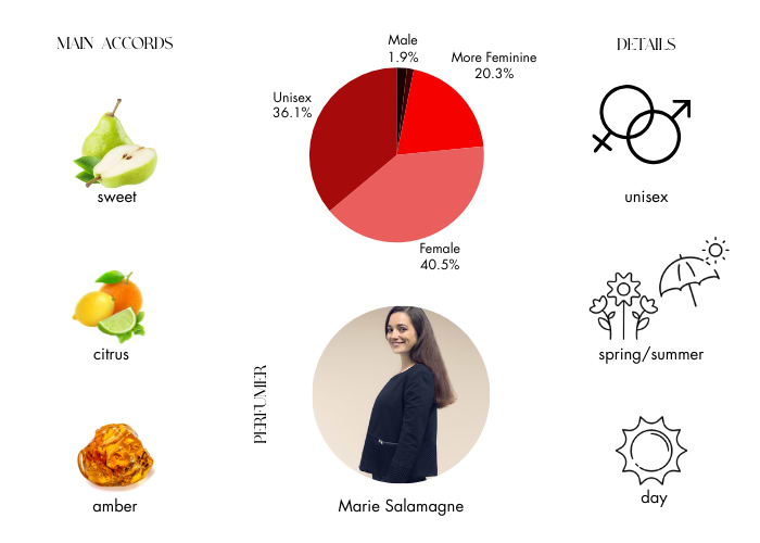 Brand Story Image 1