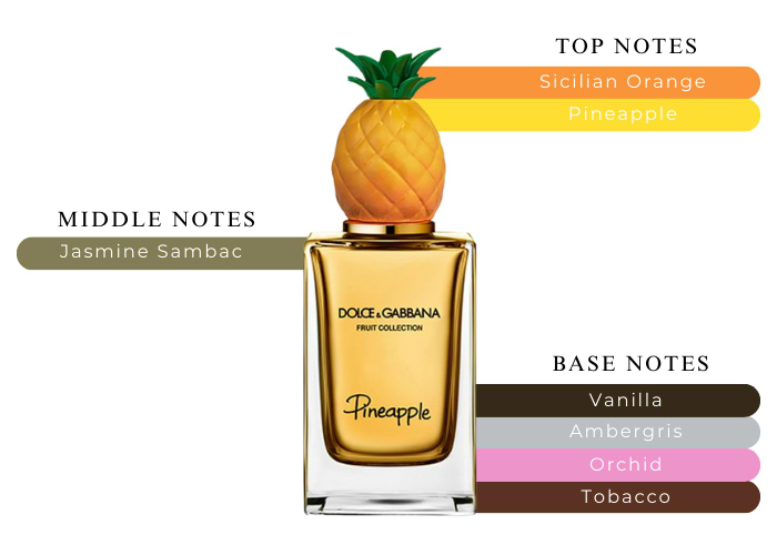 DOLCE&GABBANA - pinapinakさま 専用 Dolce and Gabbana Fruit Collection Pineapple Perfume - 5 oz.