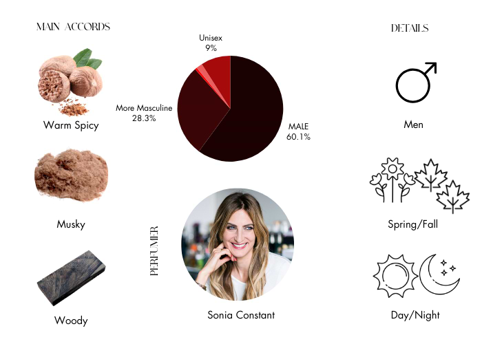 Brand Story Image 1