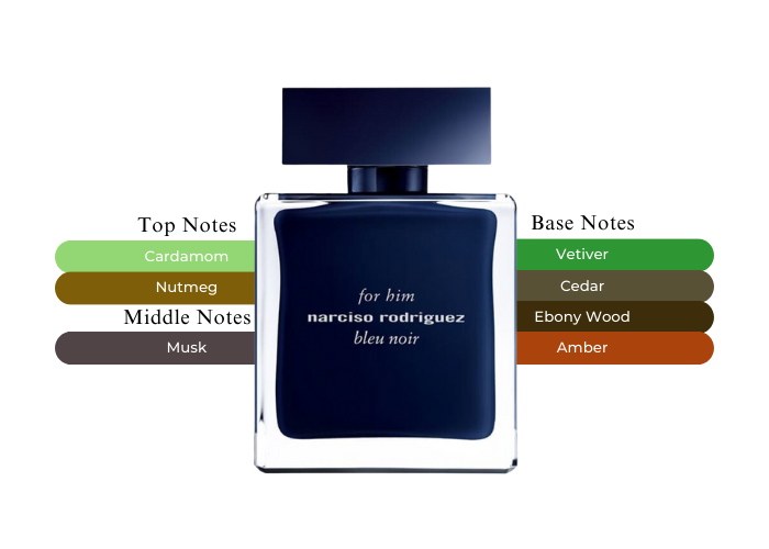 Indulge in the Mysterious Allure of Narciso Rodriguez Bleu Noir