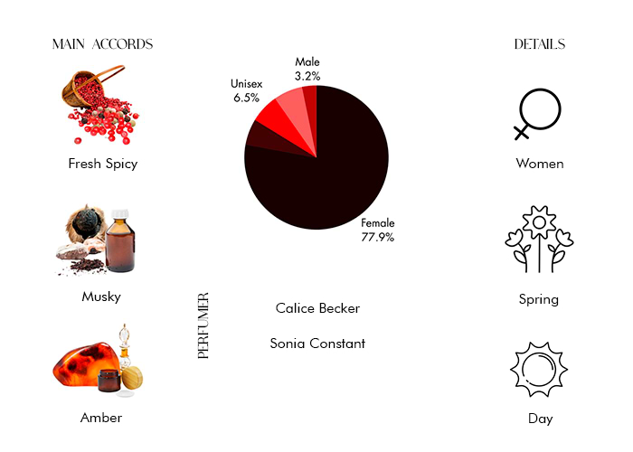 Brand Story Image 1