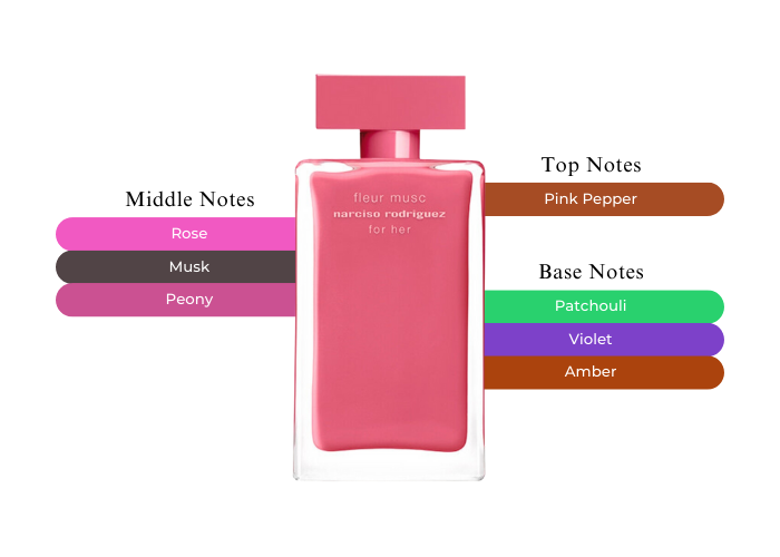 Brand Story Image 2