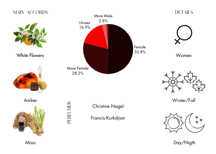 Brand Story Image 1