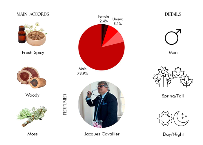 Brand Story Image 1