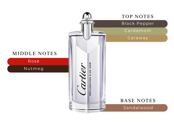 Cartier 香水 DECLARATION D'UN SOIR Declaration d&#039;Un Soir Cartier cologne - a fragrance