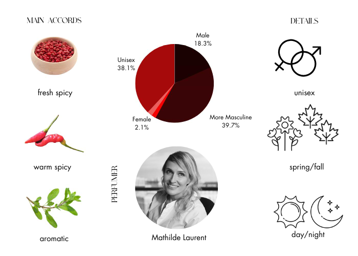 Brand Story Image 1