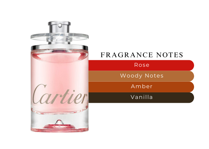Eau de Cartier Goutte De Rose EDT oz - Main Image