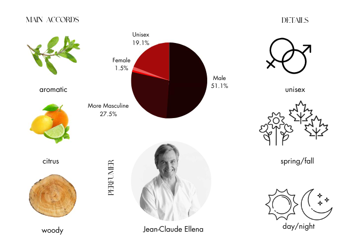 Amouage Lyric for Men