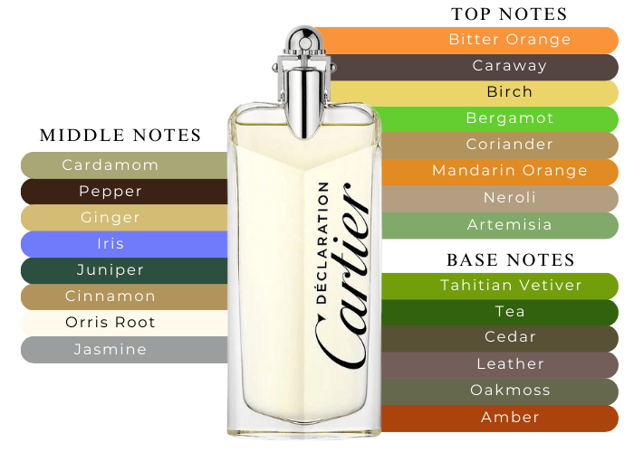 Amouage Lyric for Men