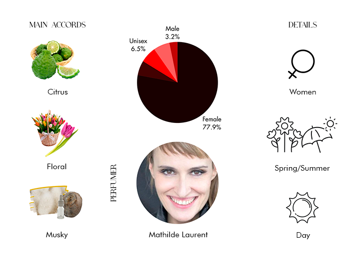 Brand Story Image 1