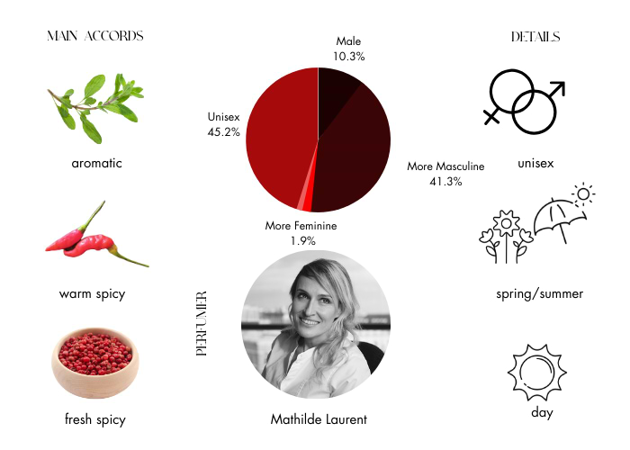 Brand Story Image 1