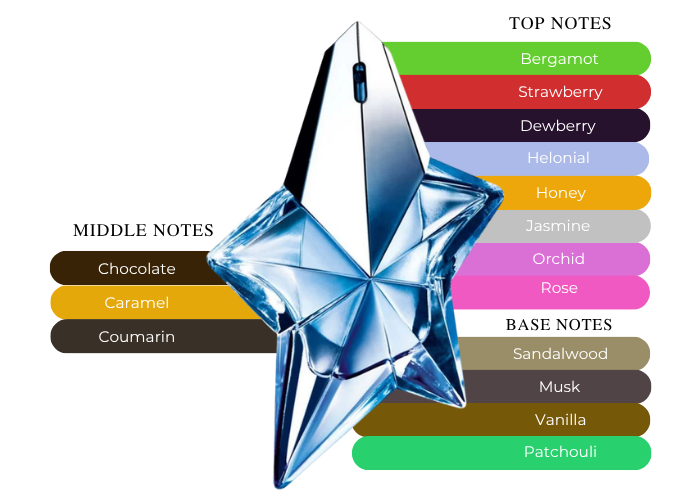 Brand Story Image 2