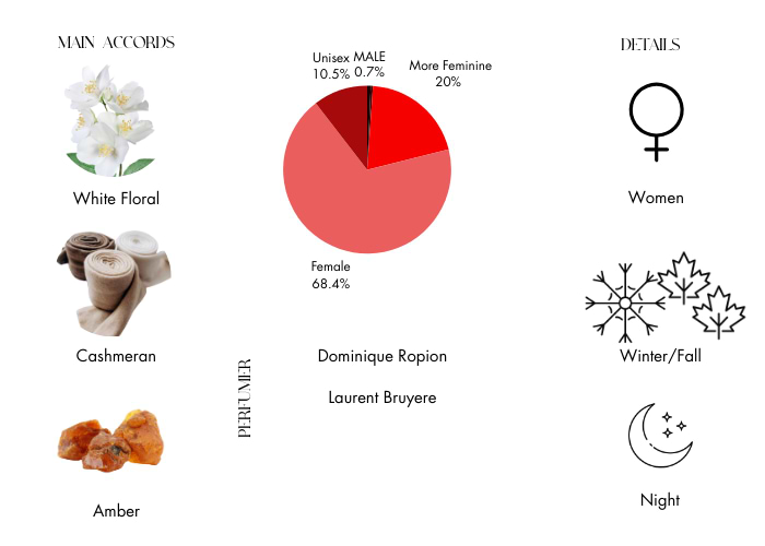 Brand Story Image 1