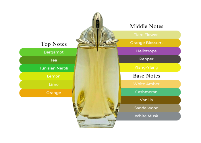 Profumo Queen Of Space Parfum Alien Thierry Mugler Alien Eau