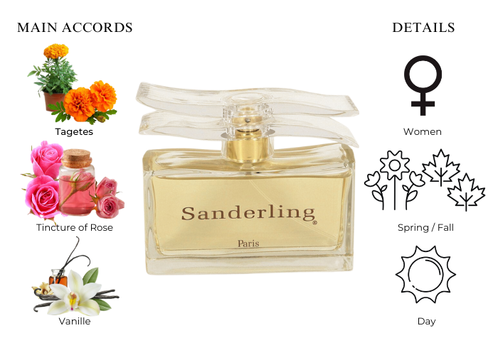 Yves De Sistelle Sanderling Perfume oz For Women|