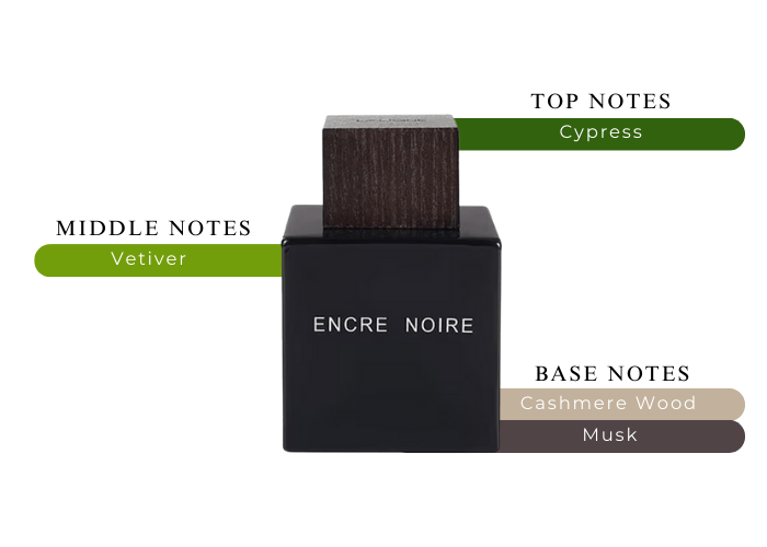 The Seductiveness of Lalique Encre Noire for Him The Seductiveness of Lalique Encre Noire for Him