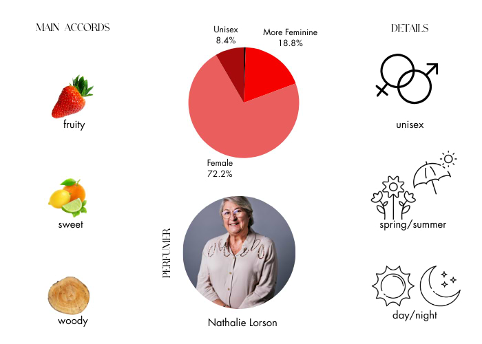 Brand Story Image 1
