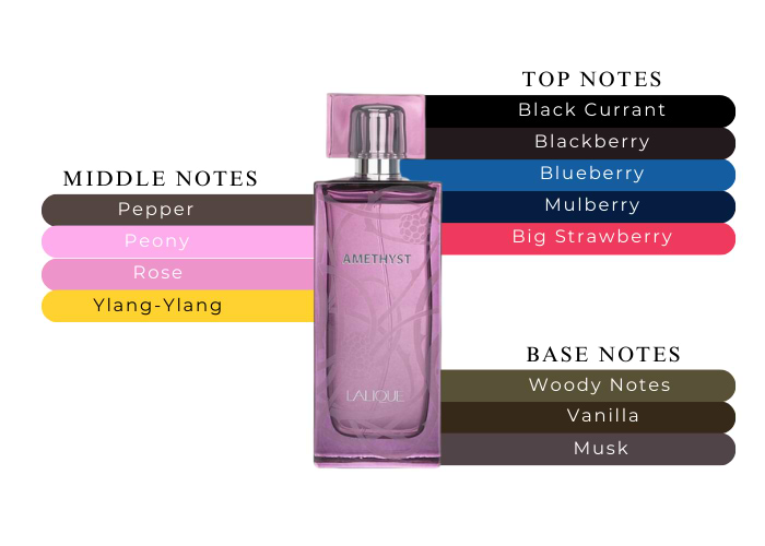 Brand Story Image 2