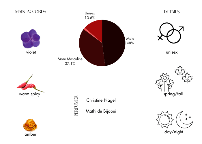 Brand Story Image 1
