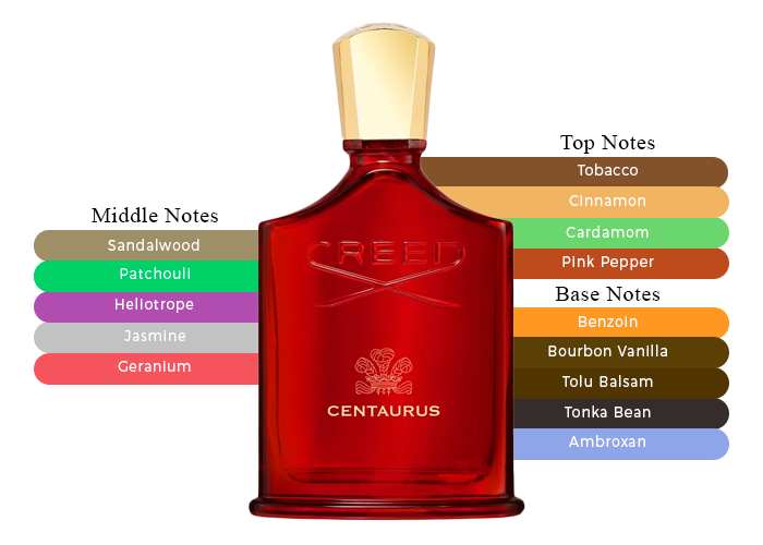 Experience The Essence Of Prestige With Creed Centaurus Eau