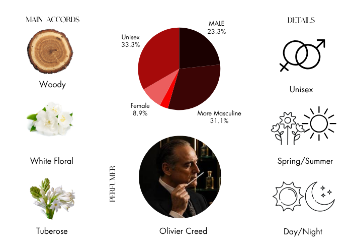 Brand Story Image 1