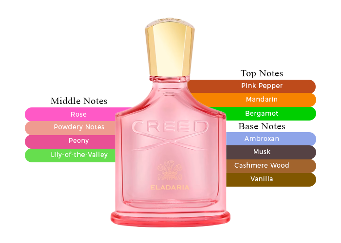 Creed Eladaria Eau De Parfum For Women 100ml | MAXAROMA Creed Eladaria Eau De Parfum For Women 100ml | MAXAROMA