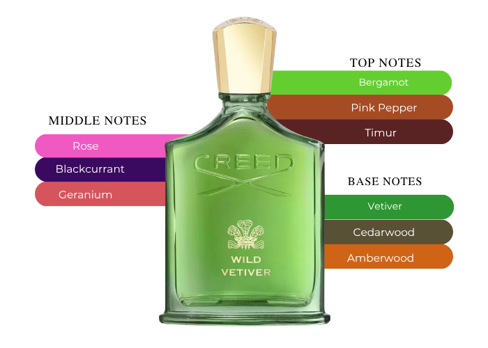 Brand Story Image 2