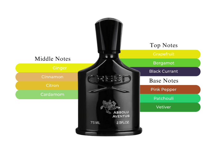 Dive into the Opulent World of Creed Absolu Aventus Dive into the Opulent World of Creed Absolu Aventus