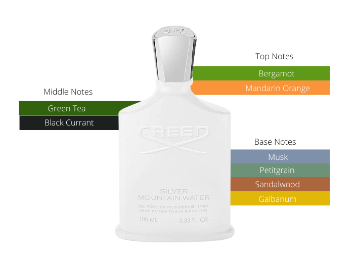 Indulge in the Sophistication of Creed Silver Mountain Water