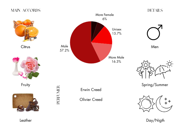 Brand Story Image 1