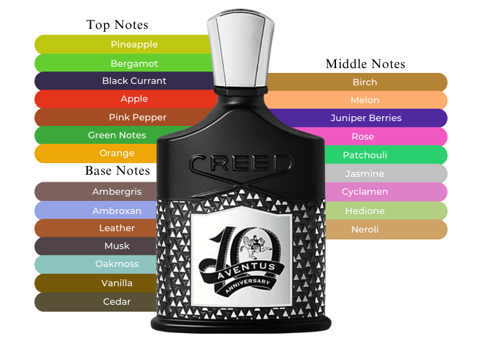 Brand Story Image 2