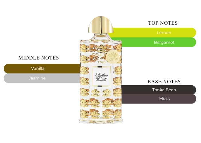 creed tobacco vanille aventus vs tom ford Alt Fragrance Aventus:Tobacco Vanille Blend reminiscent of an English gentlemans club Creed Sublime Vanille Unisex Eau