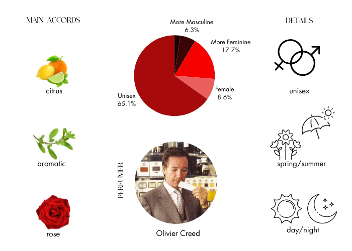 Brand Story Image 1
