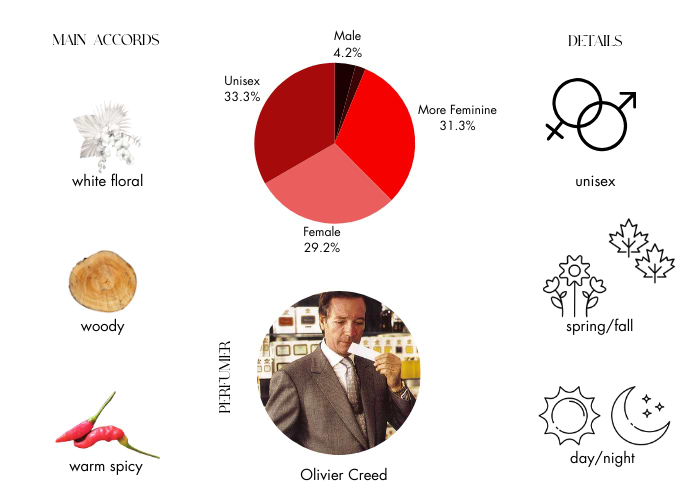 Brand Story Image 1