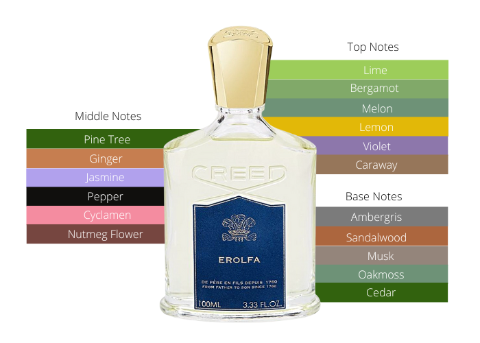 クリード エロルファ 75ml creed erolfa Creed Erolfa Fragrance | Saks Fifth Avenue