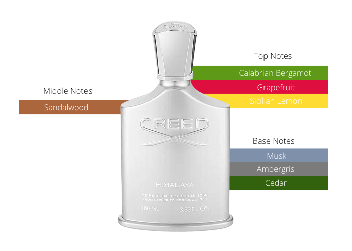 A Breath of Fresh Air-Unveiling the Awe-Inspiring Creed Himalaya