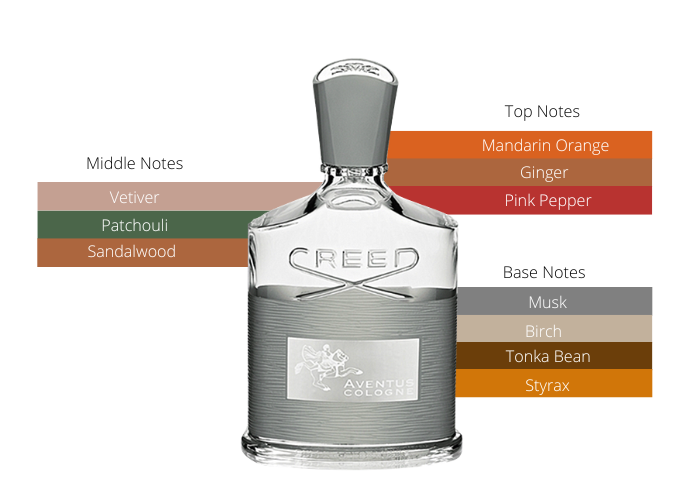 Essence of Success-Unveiling the Magic of Creed Aventus Cologne