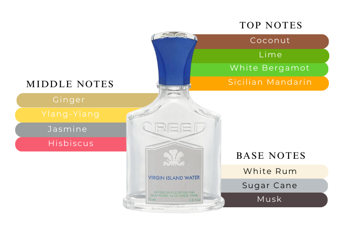 Fragrance Spray Virgin Island Water Creed Virgin Island Water EDP
