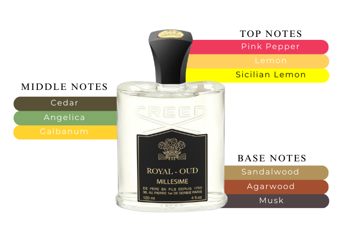 Royal Oud by Creed Eau De Parfum 2.5 OZ |Maxaroma.com