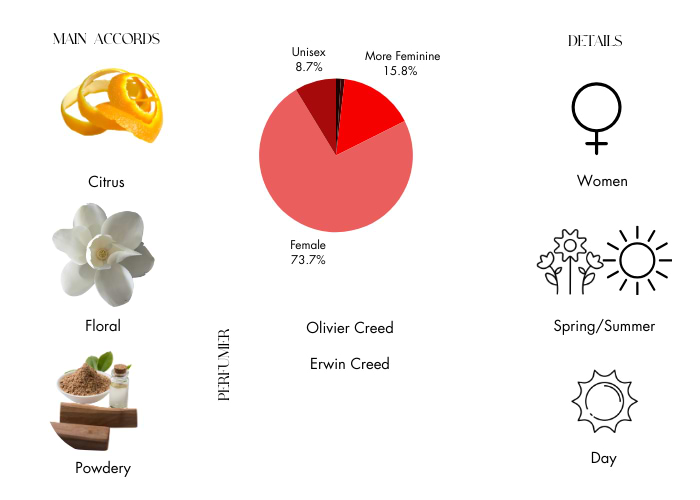 Brand Story Image 1