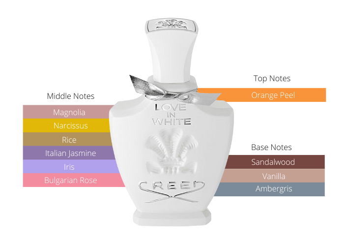 Brand Story Image 2